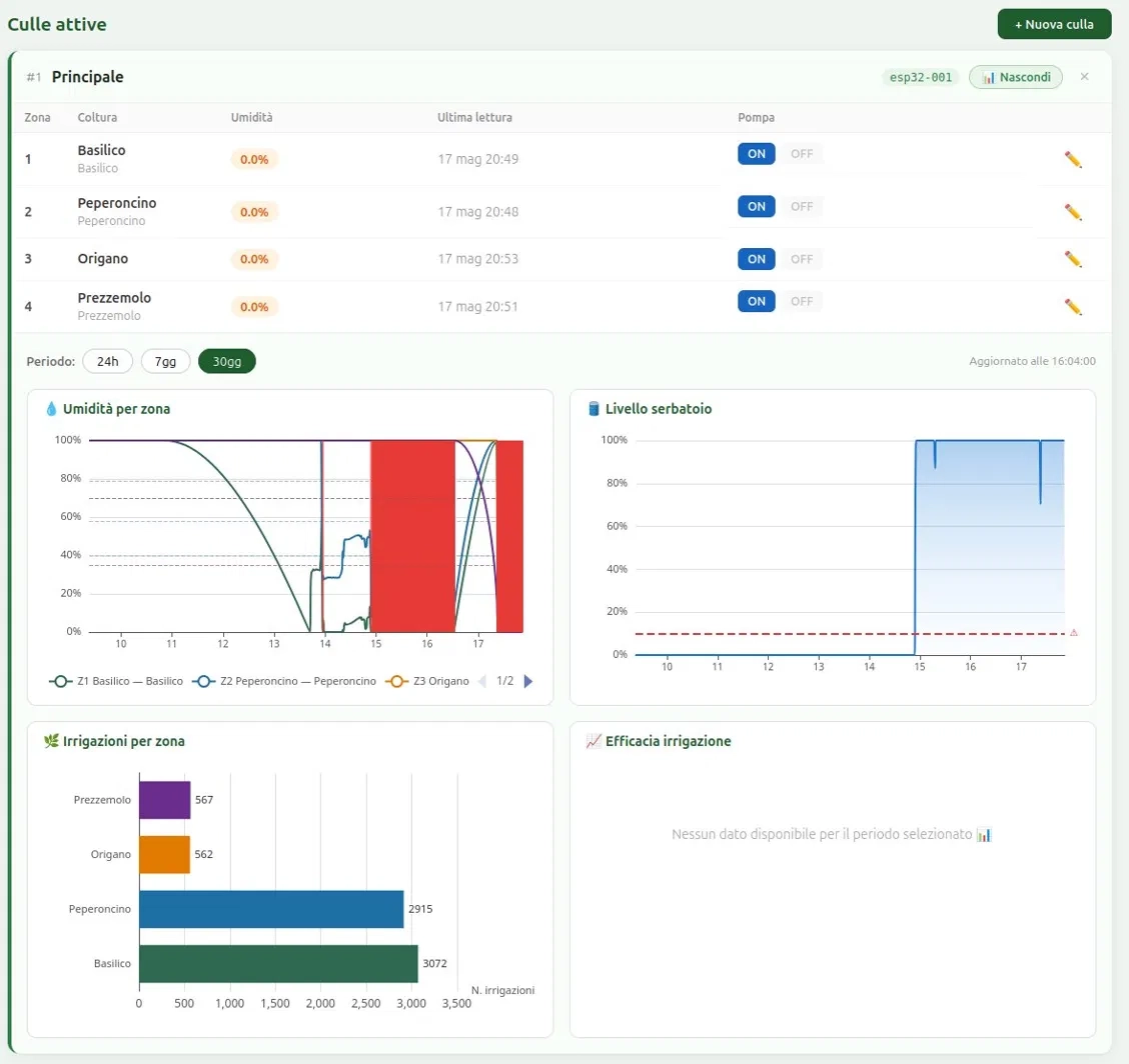 NestGrow — Sistema IoT per culle di accrescimento vegetale