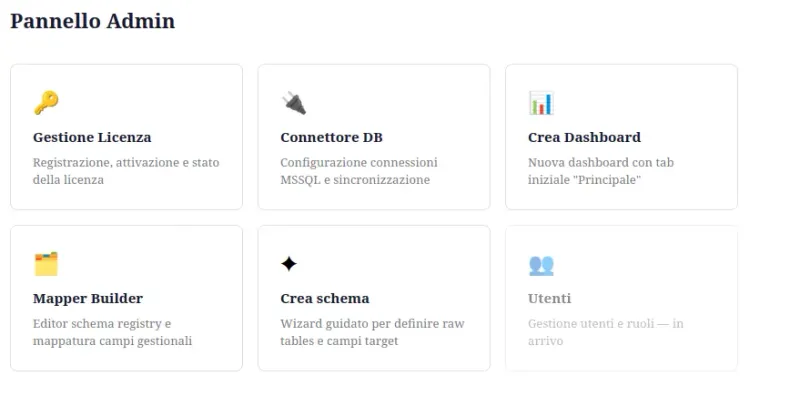 Pannello Admin  overview funzionalità